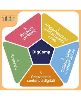 DigComp - Digital competences