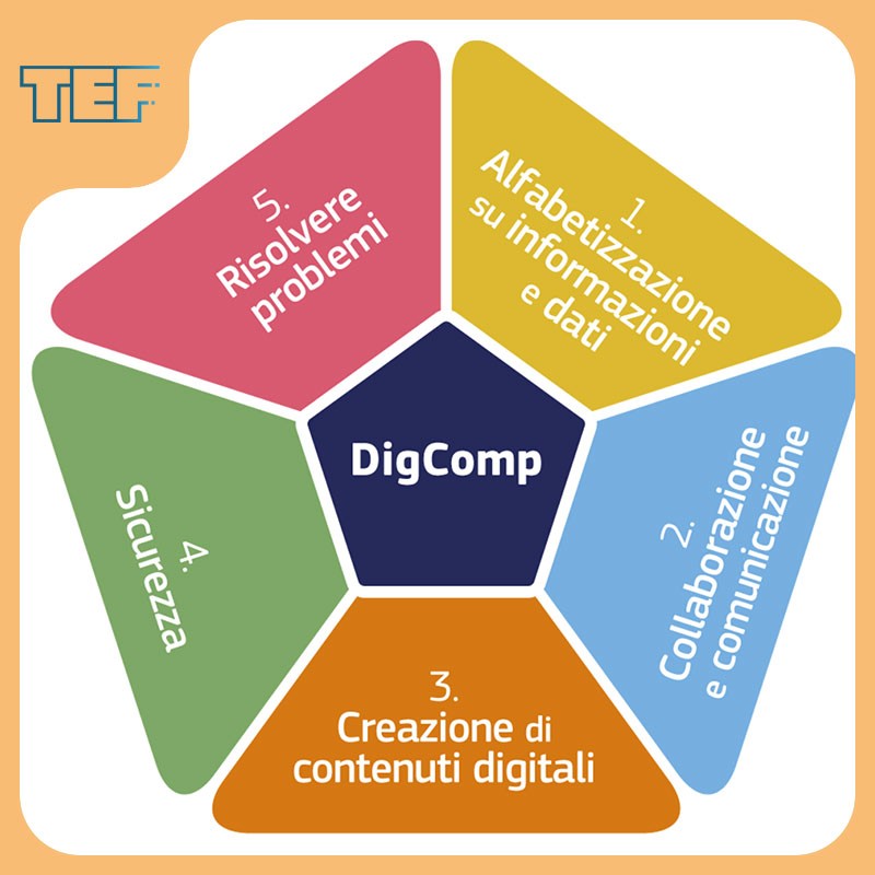 DigComp - Digital competences